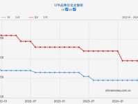车险报价盘问预备器-汽车保障预备格式有几种及迷你幼轿车的性价比怎么？汽车保障代价表