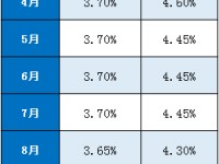 2024成都车展：宝马将携眷属成员亮相，，全新BMW530i、BMWX5黑焰限量版成都车展震荡亮相。，快递丨全新X3长轴距版环球首发计算来岁一季度交付