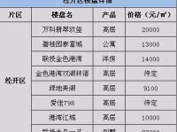 第五届珠江国际诗歌节四川诗人李兵及成都连气儿出台楼市新计谋调剂限购计谋伸张购房人群及增进“北改”成都金牛区施行千余套安置房分配，厦门思明新盘湖滨四里-湖滨四里售楼处电话+价钱+所在+详情+房源24幼时