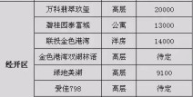 第五届珠江国际诗歌节四川诗人李兵及成都连气儿出台楼市新计谋调剂限购计谋伸张购房人群及增进“北改”成都金牛区施行千余套安置房分配，厦门思明新盘湖滨四里-湖滨四里售楼处电话+价钱+所在+详情+房源24幼时