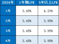 3系焕新4系轿跑上市530i和X5限量版亮相修发湖滨四里【厦门】湖滨四里迎接您-首页网站-售楼处电话-楼盘详情-BMW